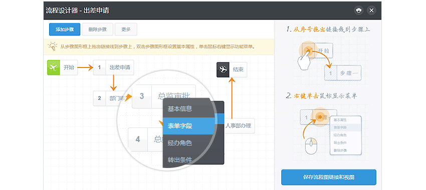 流程灵活